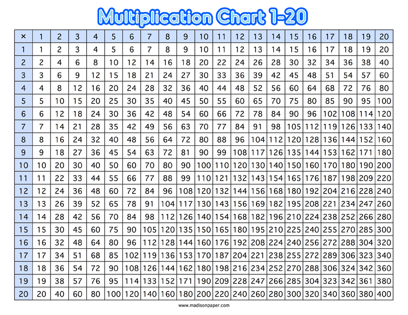 Multiplication Chart 1 To 150 Pdf Infoupdate Multiplication Chart 1 To 150 Pdf Infoupdate