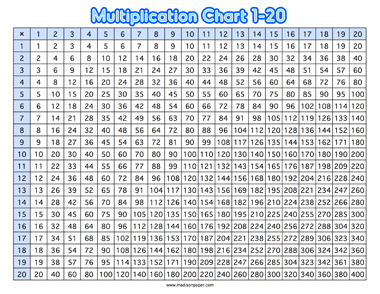 Multiplication Chart 1-20