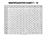 Multiplication Chart 1-12