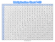Multiplication Chart 1-20
